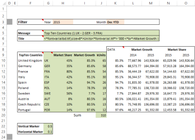 Bubble chart data